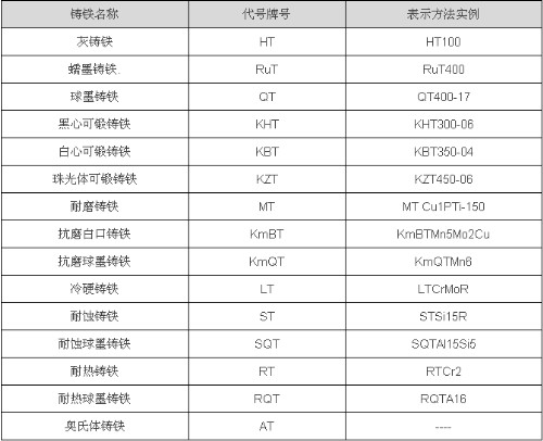 鑄鐵平臺材質